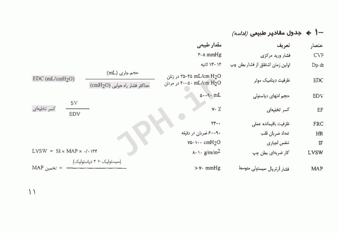 کتابچه جیبی مبانی پرستاری مراقبت‌های ویژه AACN