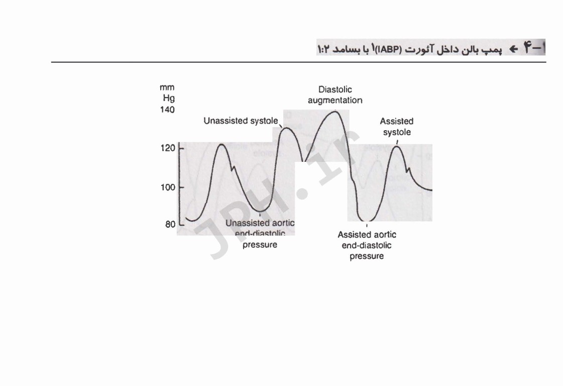 کتابچه جیبی مبانی پرستاری مراقبت‌های ویژه AACN