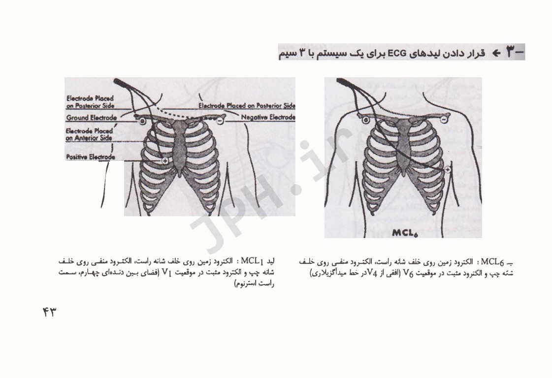 کتابچه جیبی مبانی پرستاری مراقبت‌های ویژه AACN