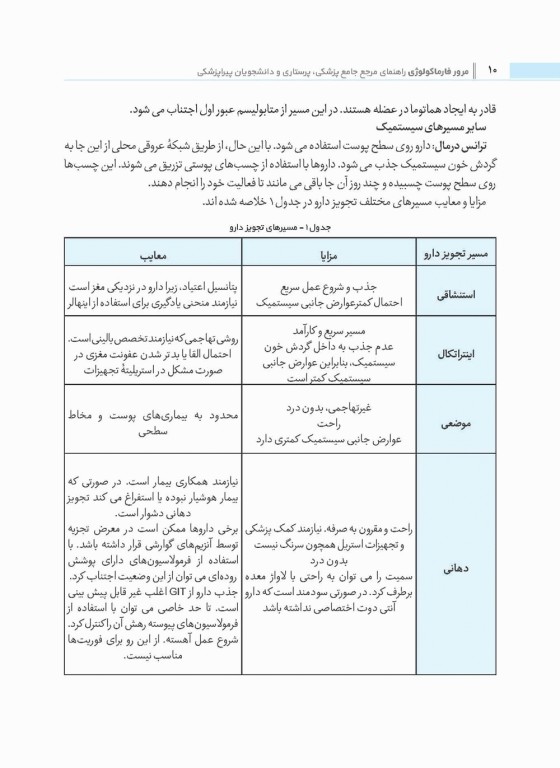 مرور فارماکولوژی راهنمای مرجع جامع پزشکی پرستاری و دانشجویان پیراپزشکی