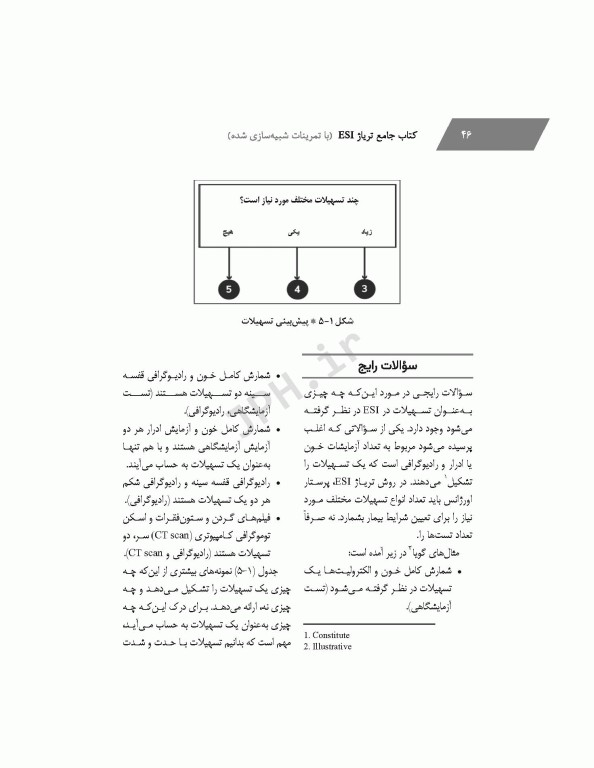 جامع تریاژ ESI با تمرینات شبیه‌سازی شده