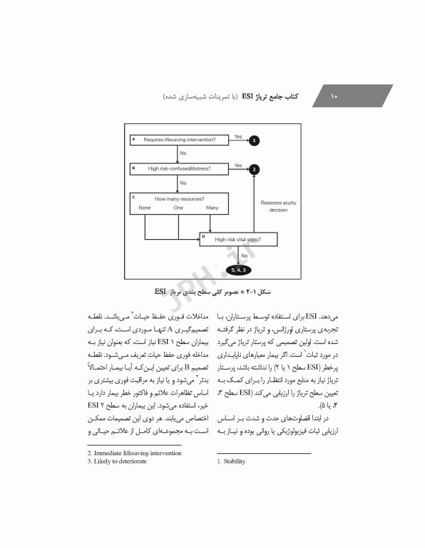 جامع تریاژ ESI با تمرینات شبیه‌سازی شده