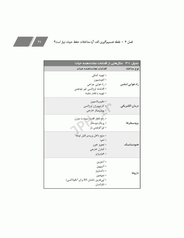 جامع تریاژ ESI با تمرینات شبیه‌سازی شده