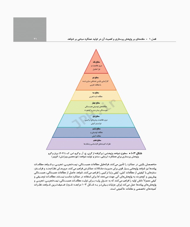 درک پژوهش پرستاری تولید عملکرد مبتنی بر شواهد سوزان گرو 2022