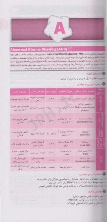 راهنمای جامع و کاربردی درمان دارویی بیماری‌ها