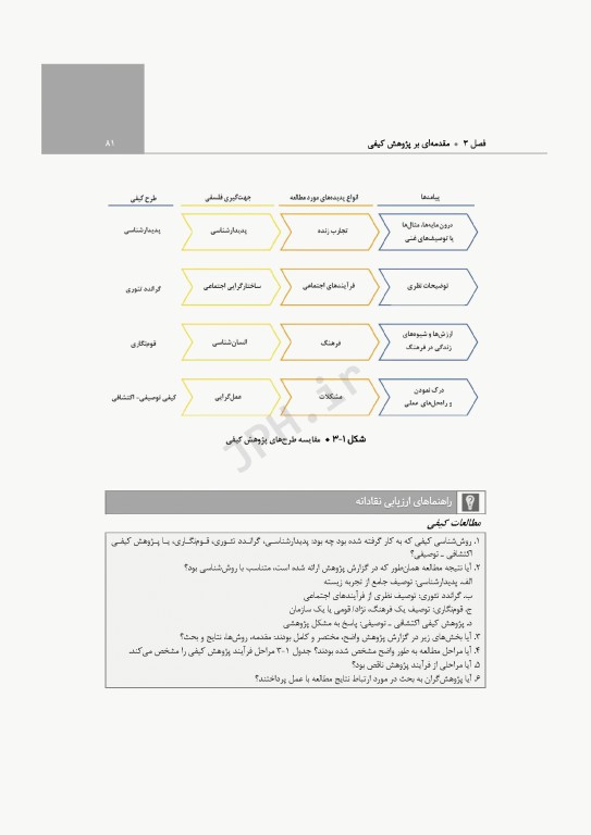 درک پژوهش پرستاری تولید عملکرد مبتنی بر شواهد سوزان گرو 2022
