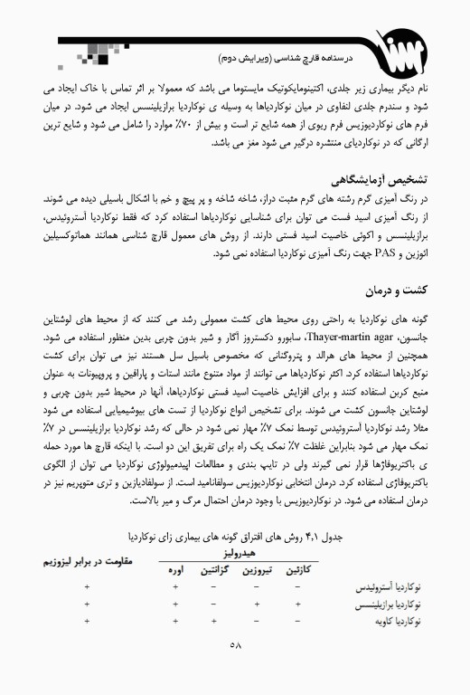 قارچ‌شناسی ویژه آزمون‌های وزارت بهداشت