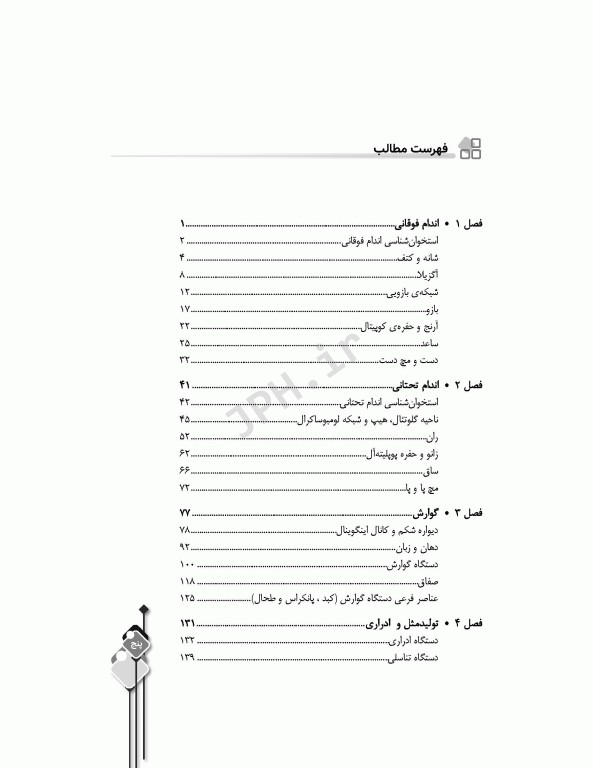 سری مرور آزمون ERS آناتومی