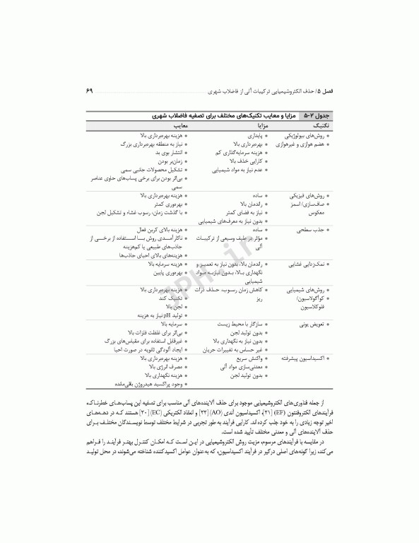 تکنولوژی‌های پیشرفته در تصفیه‌ پسماندهای جامد، مایع و گاز