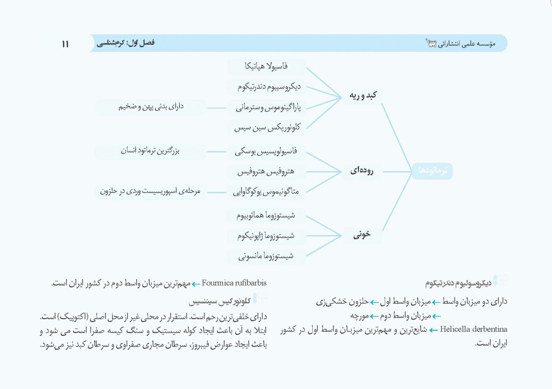 کپسول انگل‌شناسی و قارچ‌شناسی