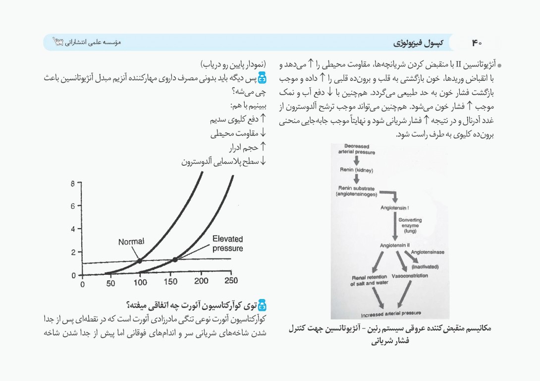 کپسول فیزیولوژی پزشکی