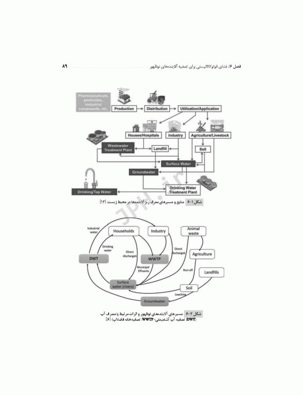 تکنولوژی‌های پیشرفته در تصفیه‌ پسماندهای جامد، مایع و گاز