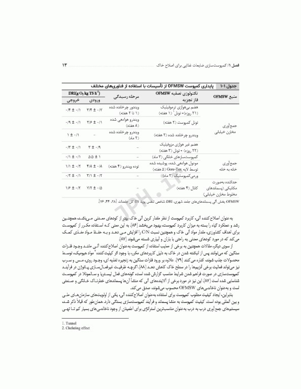 تکنولوژی‌های پیشرفته در تصفیه‌ پسماندهای جامد، مایع و گاز