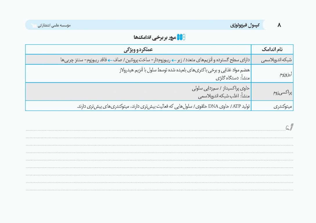 کپسول فیزیولوژی پزشکی