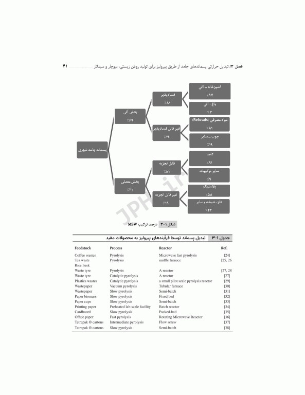 تکنولوژی‌های پیشرفته در تصفیه‌ پسماندهای جامد، مایع و گاز