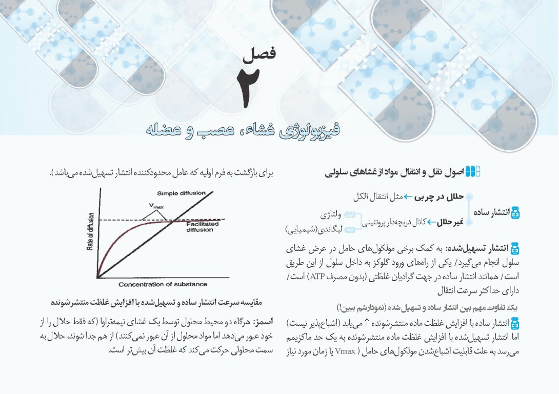 کپسول فیزیولوژی پزشکی