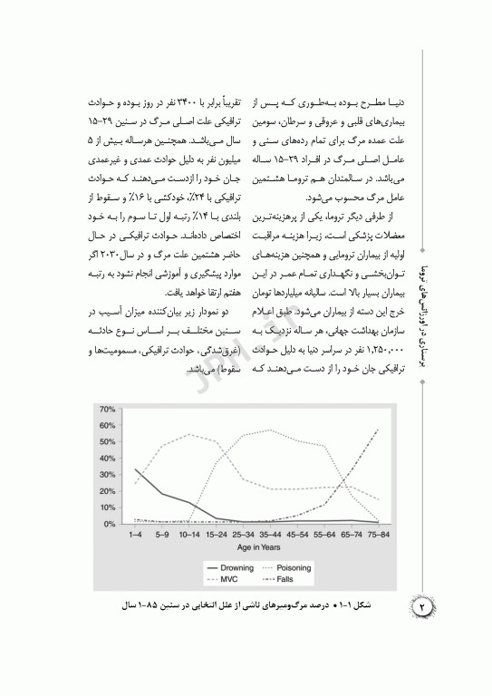 پرستاری در اورژانس‌های تروما