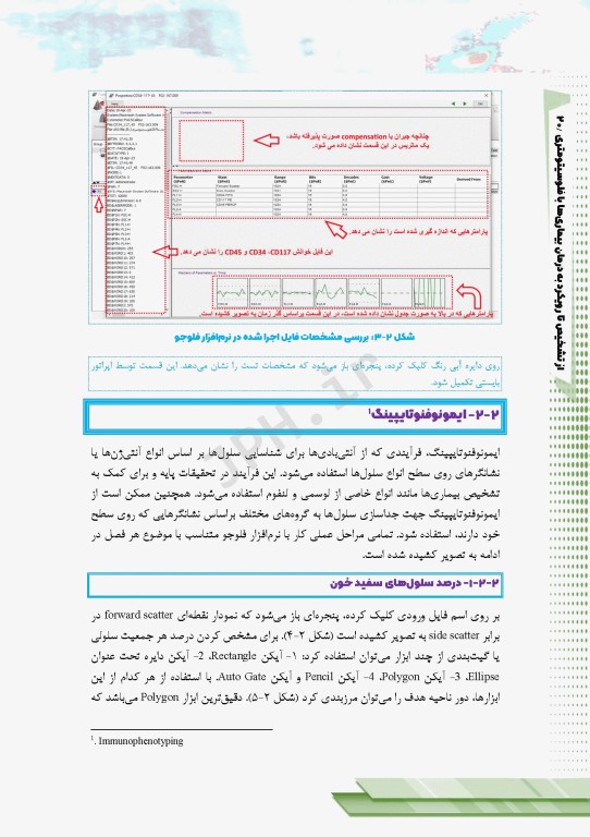 از تشخیص تا رویکرد به درمان بیماری‌ها با فلوسایتومتری