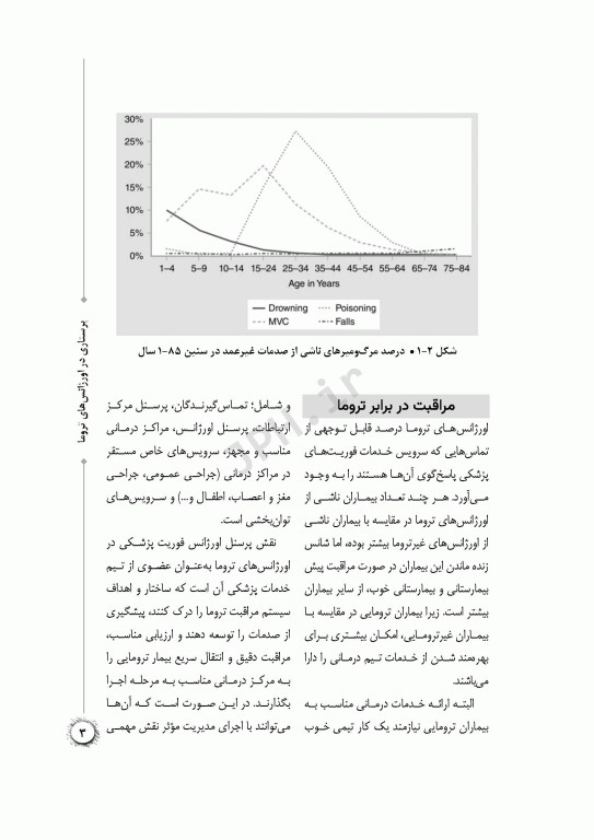 پرستاری در اورژانس‌های تروما