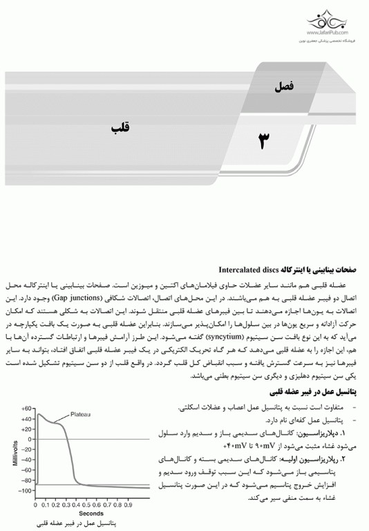 درسنامه AGK فیزیولوژی انسانی