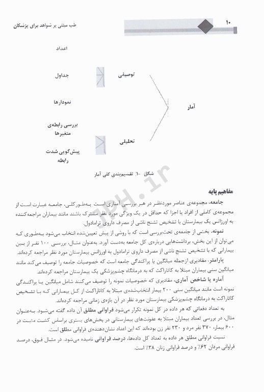 طب مبتنی بر شواهد برای پزشکان