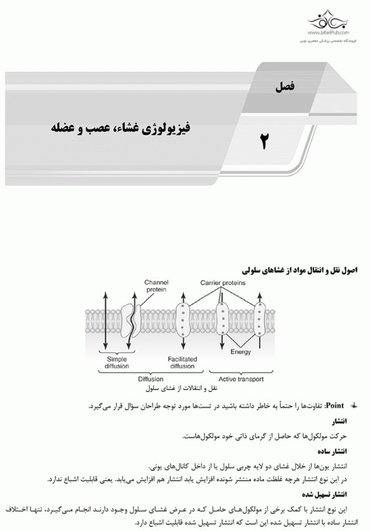 درسنامه AGK فیزیولوژی انسانی