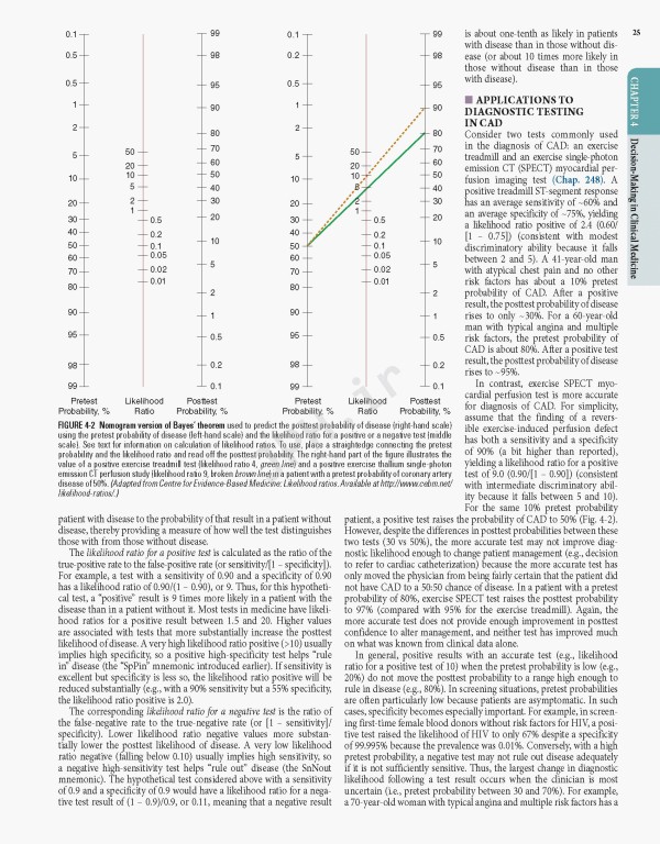اصول طب داخلی هاریسون 2025 سری 4جلدی | Harrisons Principles of Internal Medicine