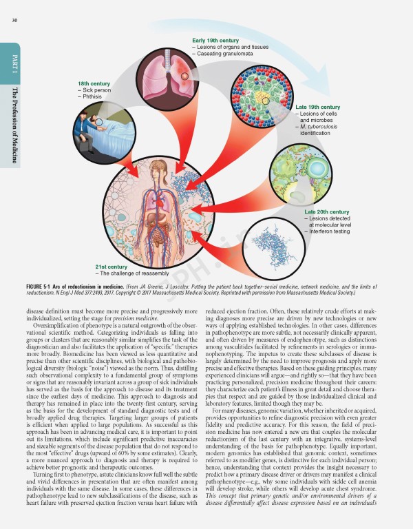 اصول طب داخلی هاریسون 2025 سری 4جلدی | Harrisons Principles of Internal Medicine