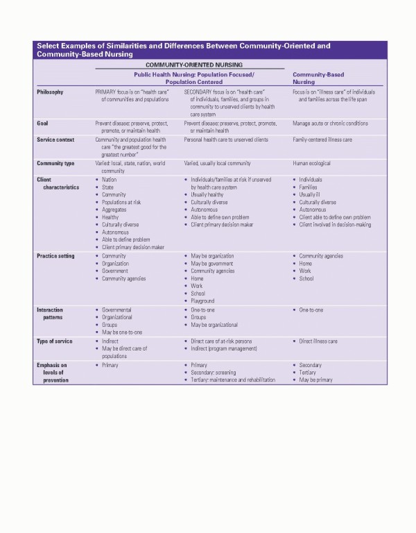 پرستاری سلامت جامعه لنکستر 2025 | Public Health Nursing Lancaster