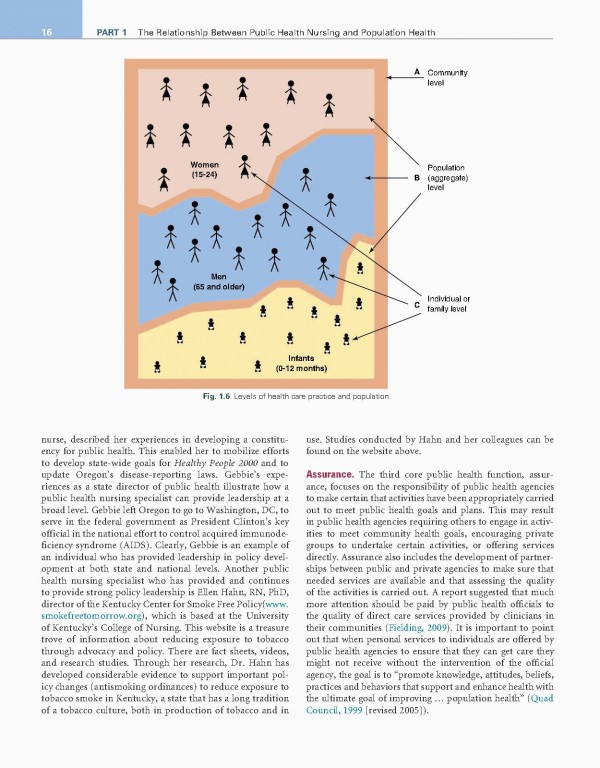 پرستاری سلامت جامعه لنکستر 2025 | Public Health Nursing Lancaster