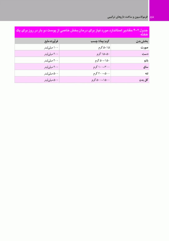 فرمولاسیون و ساخت داروهای ترکیبی