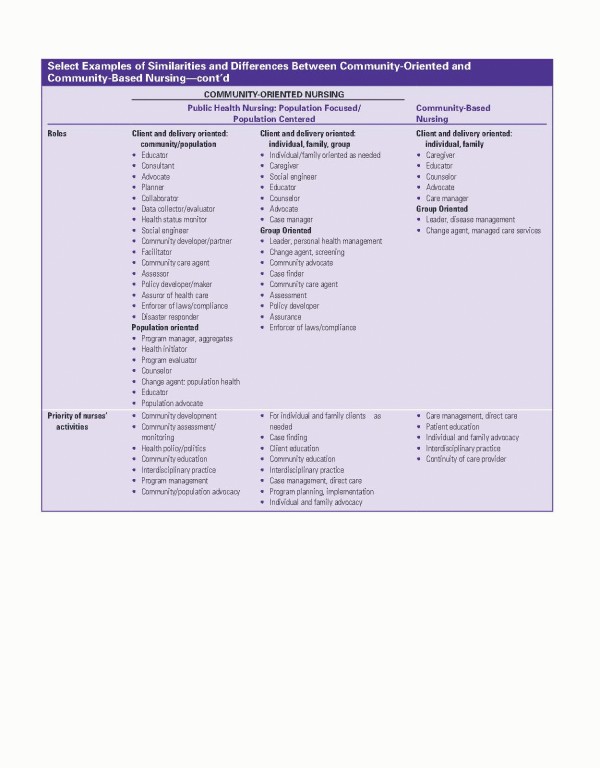 پرستاری سلامت جامعه لنکستر 2025 | Public Health Nursing Lancaster
