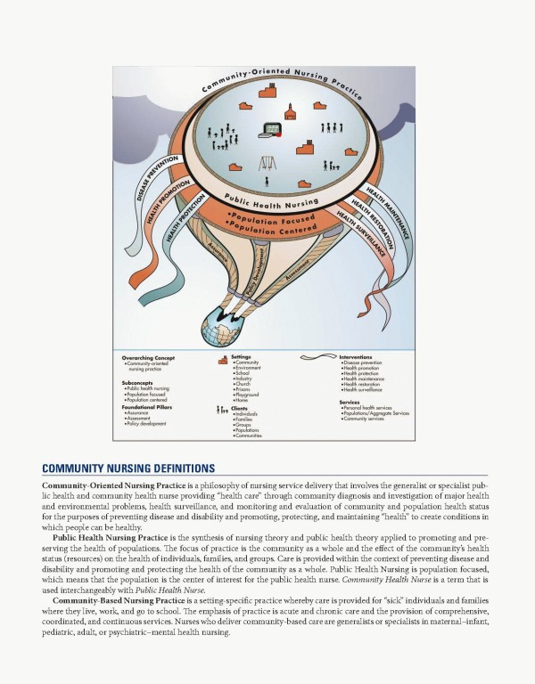 پرستاری سلامت جامعه لنکستر 2025 | Public Health Nursing Lancaster