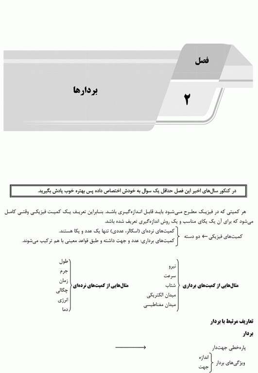 درسنامه AGK فیزیک و مکانیک ویژه کارشناسی ارشد رشته ارگونومی