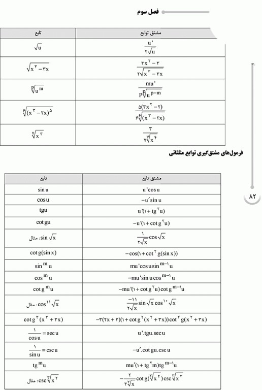 درسنامه AGK ریاضی ویژه کارشناسی ارشد رشته ارگونومی