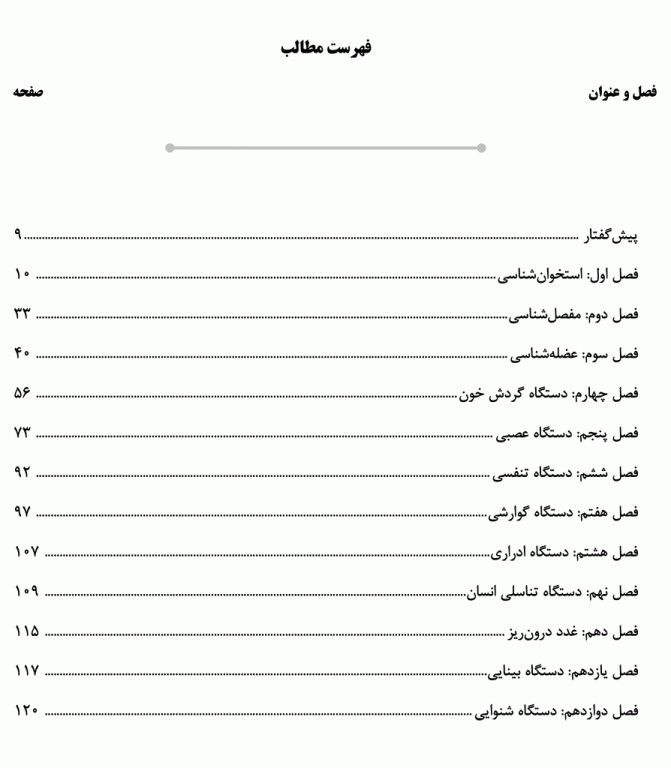 درسنامه AGK علوم تشریح ویژه کارشناسی ارشد رشته ارگونومی