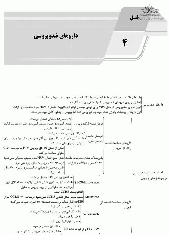 AGK الگوریتم ویروس‌شناسی