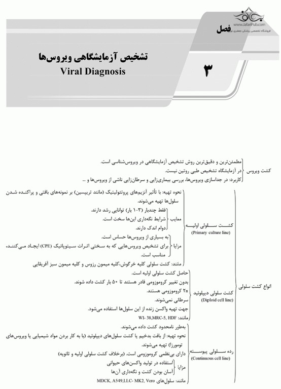 AGK الگوریتم ویروس‌شناسی