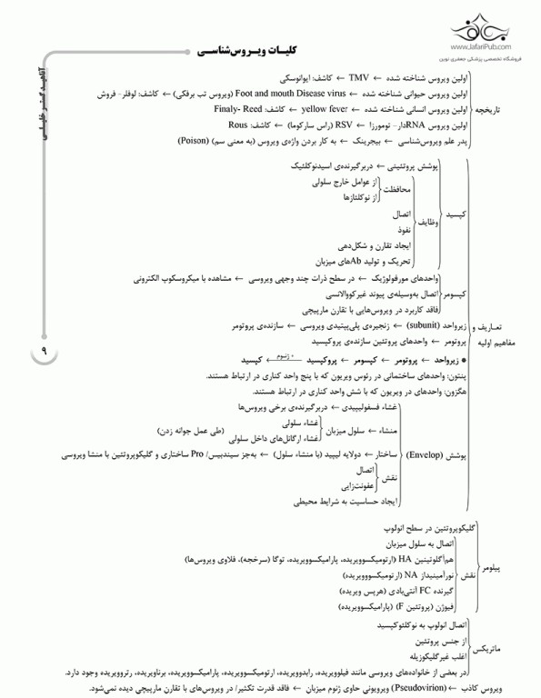 AGK الگوریتم ویروس‌شناسی