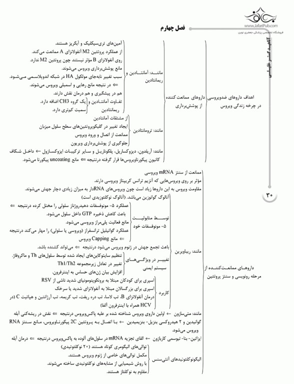 AGK الگوریتم ویروس‌شناسی