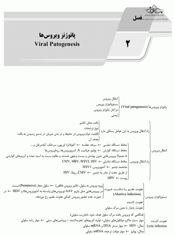 AGK الگوریتم ویروس‌شناسی