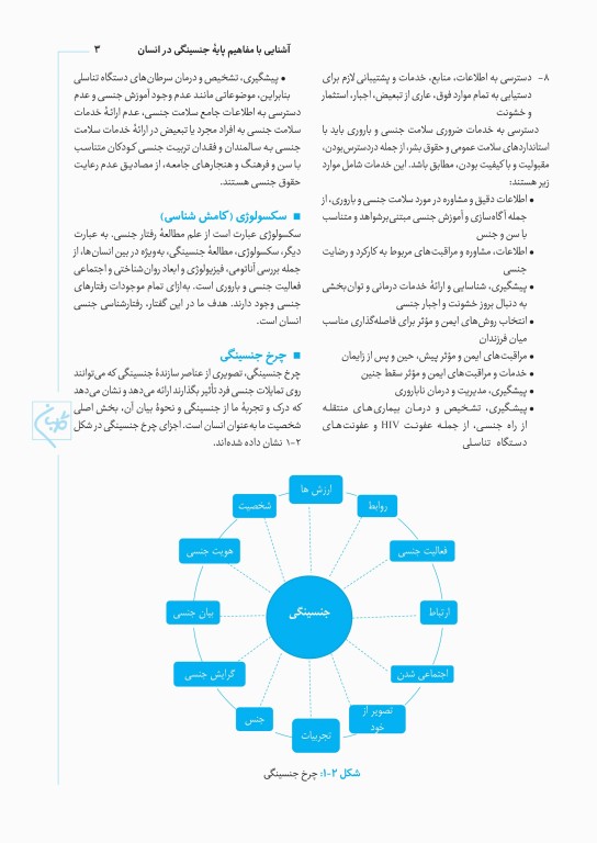 چهل کتاب مامایی گلبان اختلالات عملکرد جنسی