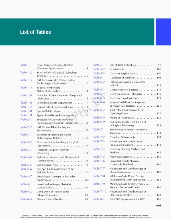 تکنولوژی جراحی برای تکنولوژیست جراحی2024 | Surgical Technology for the Surgical Technologist