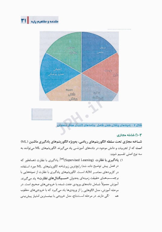 کاربرد هوش مصنوعی در پزشکی