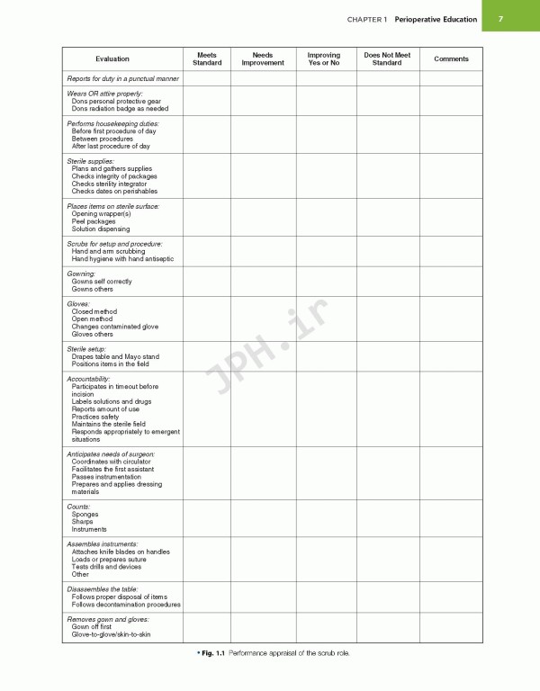 تکنیک اتاق عمل بری و کهن 2025 | Berry & Kohn's Operating Room Technique