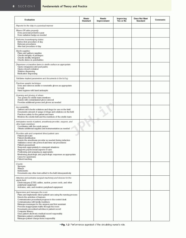 تکنیک اتاق عمل بری و کهن 2025 | Berry & Kohn's Operating Room Technique