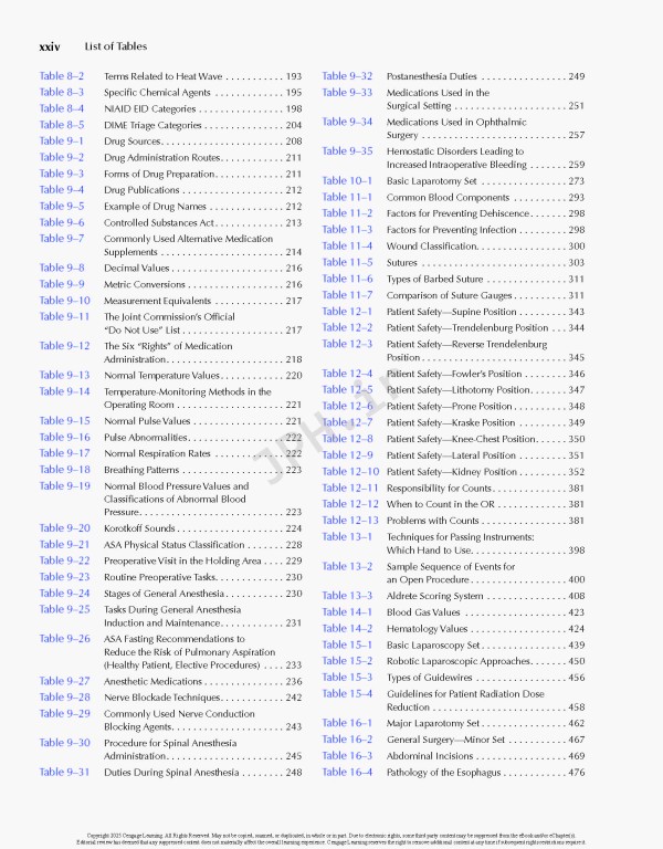 تکنولوژی جراحی برای تکنولوژیست جراحی2024 | Surgical Technology for the Surgical Technologist