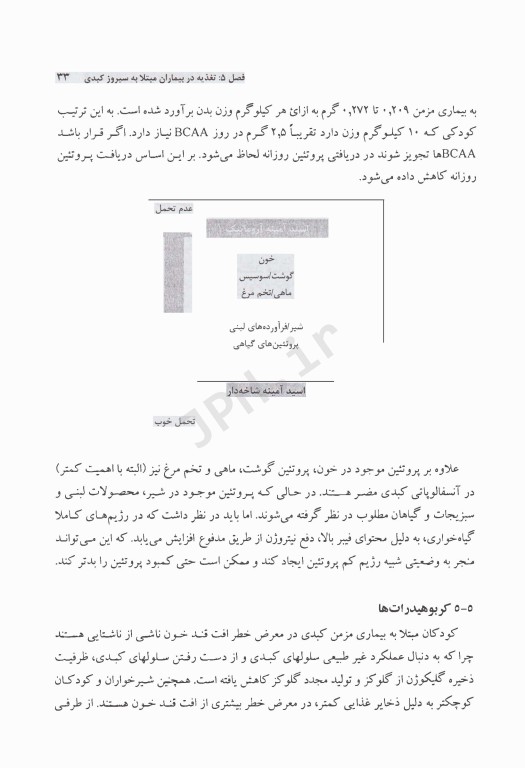 کودک، بیماری مزمن کبدی، تغذیه (راهنمای عملی خانواده)