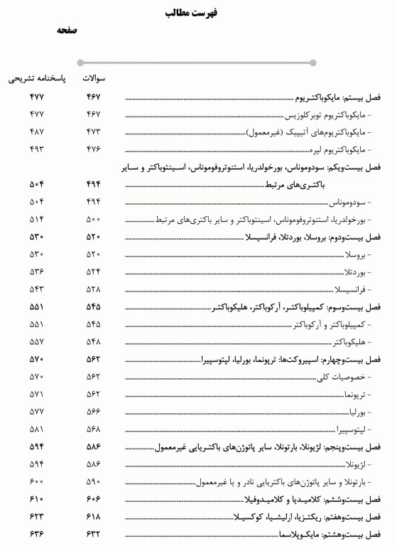 بانک سوالات AGK باکتری‌شناسی همراه با پاسخنامه تشریحی