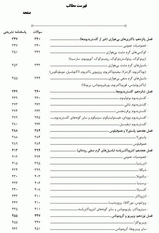 بانک سوالات AGK باکتری‌شناسی همراه با پاسخنامه تشریحی